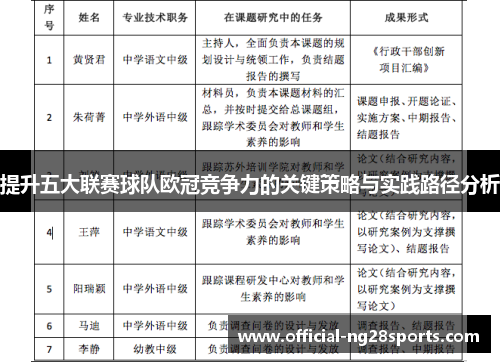 提升五大联赛球队欧冠竞争力的关键策略与实践路径分析 提升五大联赛球队欧冠竞争力的关键策略与实践路径分析